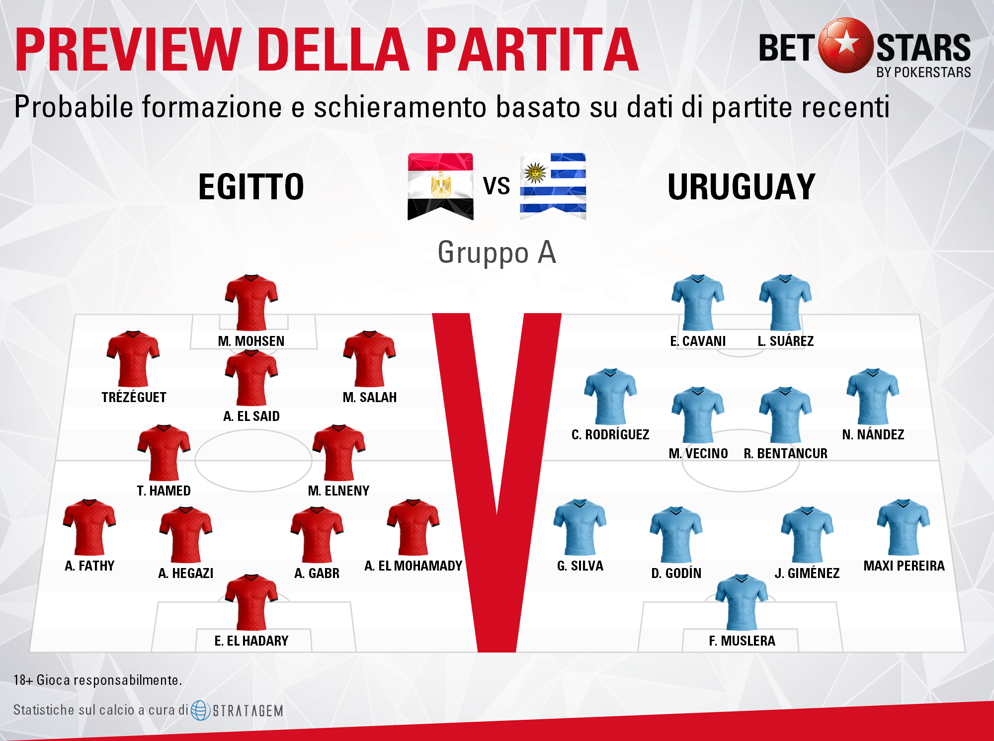 Egitto-Uruguay 1